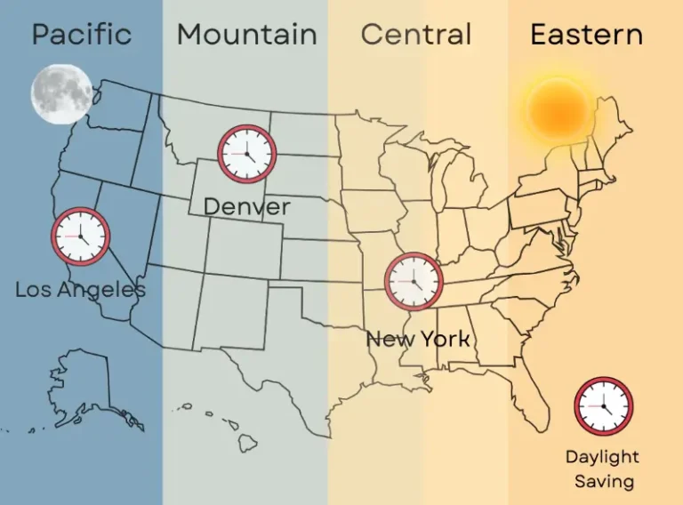 Important Factors for Prayer Times in USA